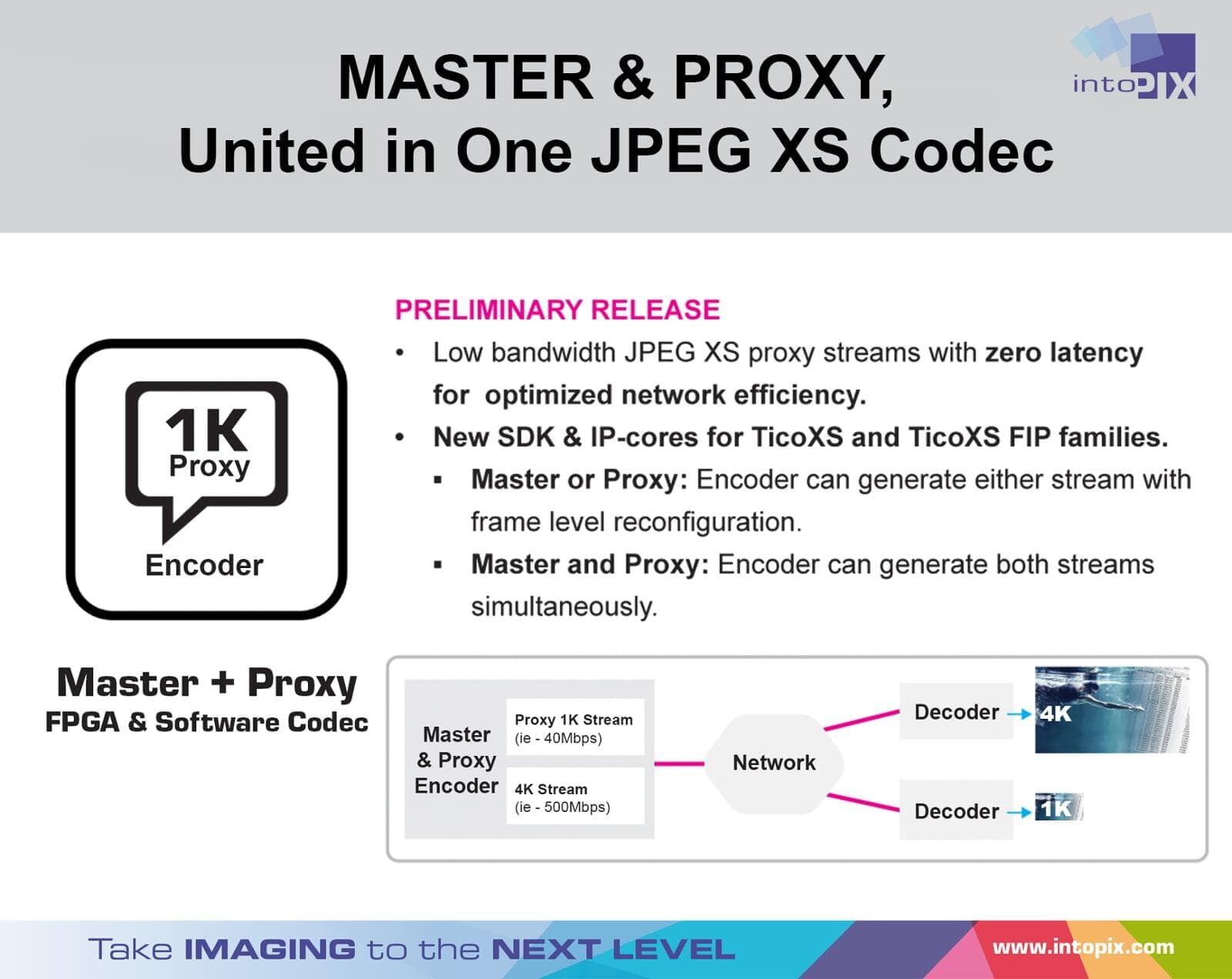 intoPIX Pré-lancement du nouveau JPEG XS IP-Cores & SDK avec encodage Master et Proxy sur IBC 2024